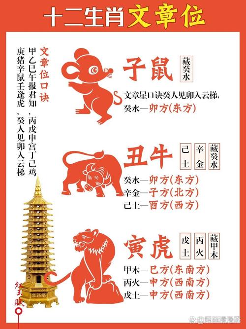 红学专家猜一生肖?谁来落实解答？