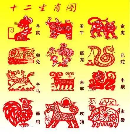 揭秘十二生肖，谁的名声最好？