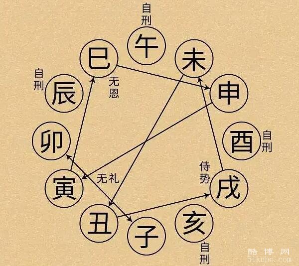 解析相刑生肖，传统文化的深层含义与现代解读